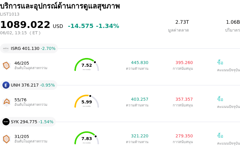 บริการและอุปกรณ์ด้านการดูแลสุขภาพ