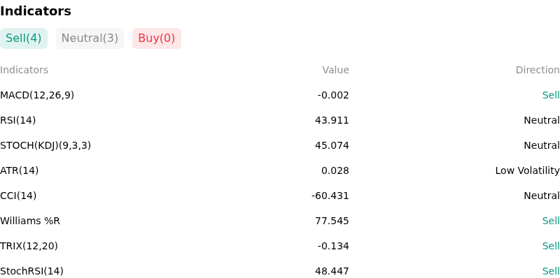 IndicatorAnalysis