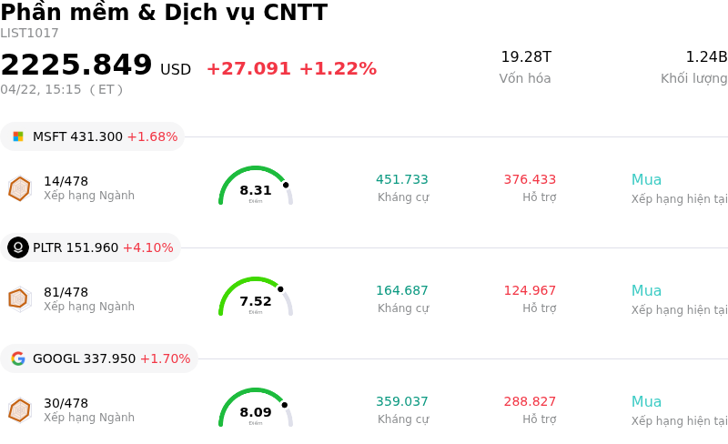 Phần mềm & Dịch vụ CNTT