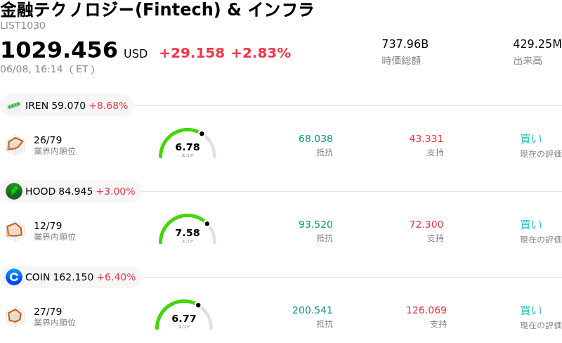 金融テクノロジー(Fintech) & インフラ