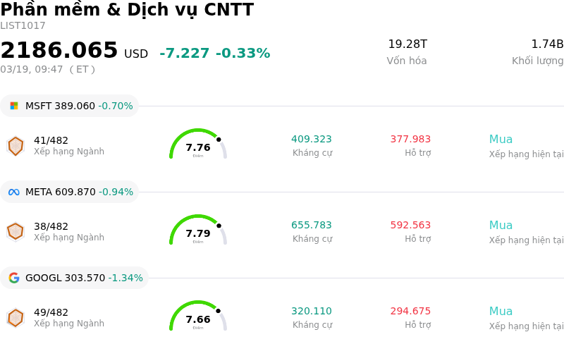 Phần mềm & Dịch vụ CNTT