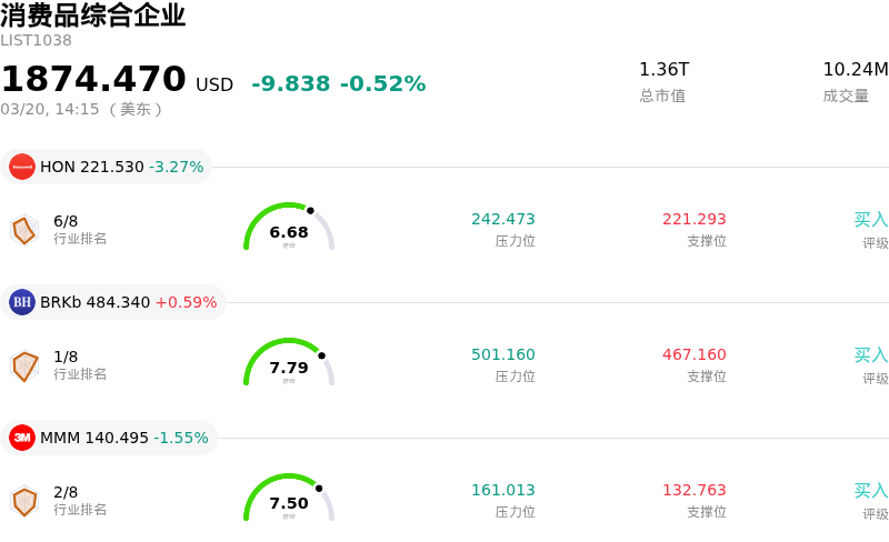 消费品综合企业