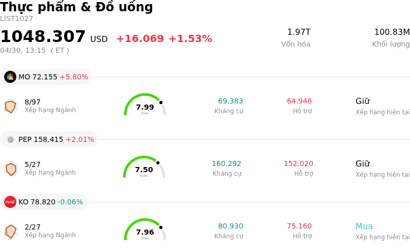 Thực phẩm & Đồ uống