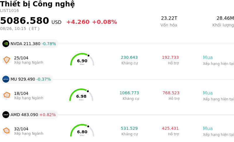 Thiết bị Công nghệ