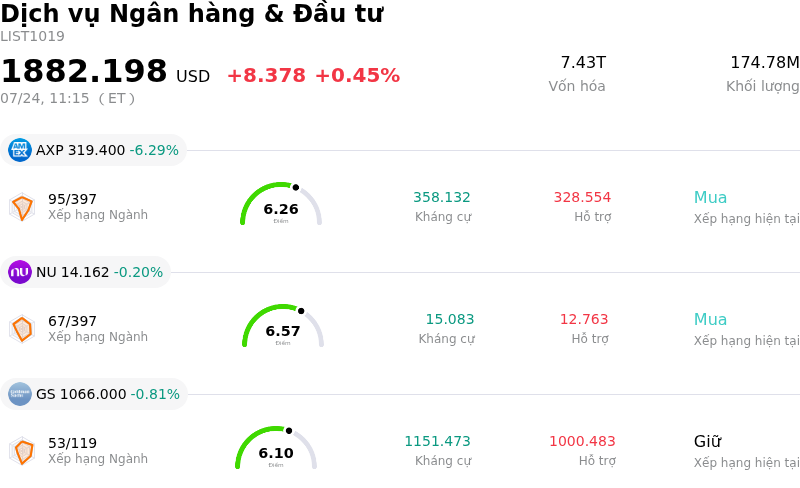 Dịch vụ Ngân hàng & Đầu tư