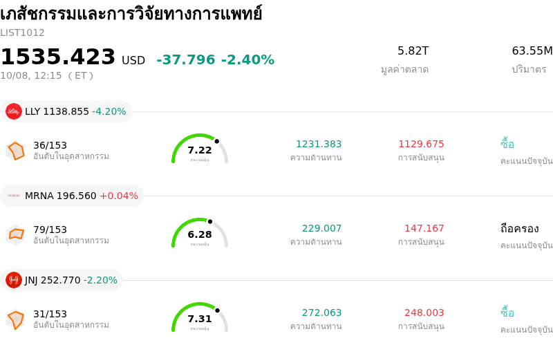 เภสัชกรรมและการวิจัยทางการแพทย์
