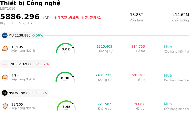 Thiết bị Công nghệ