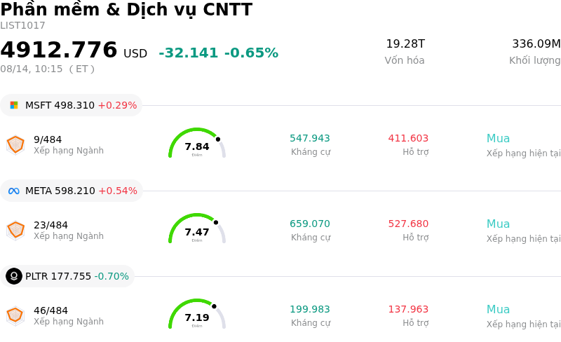 Phần mềm & Dịch vụ CNTT