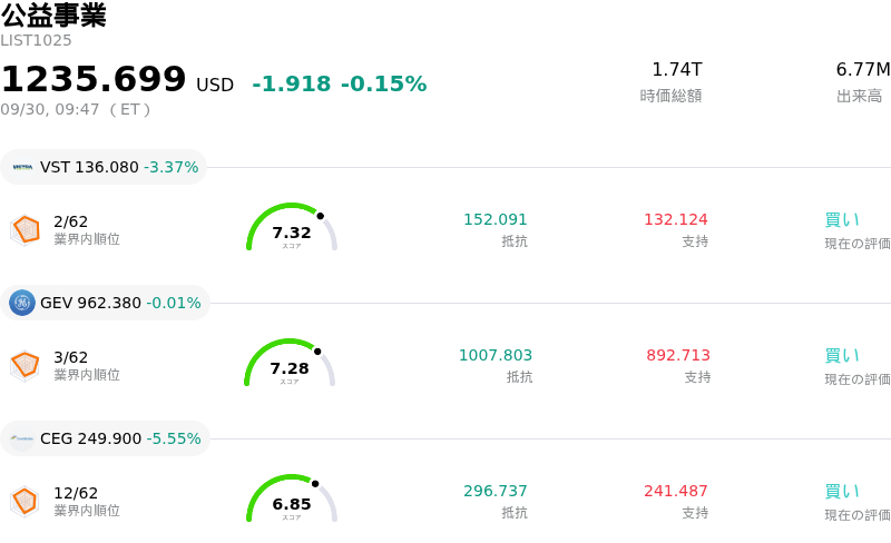 公益事業
