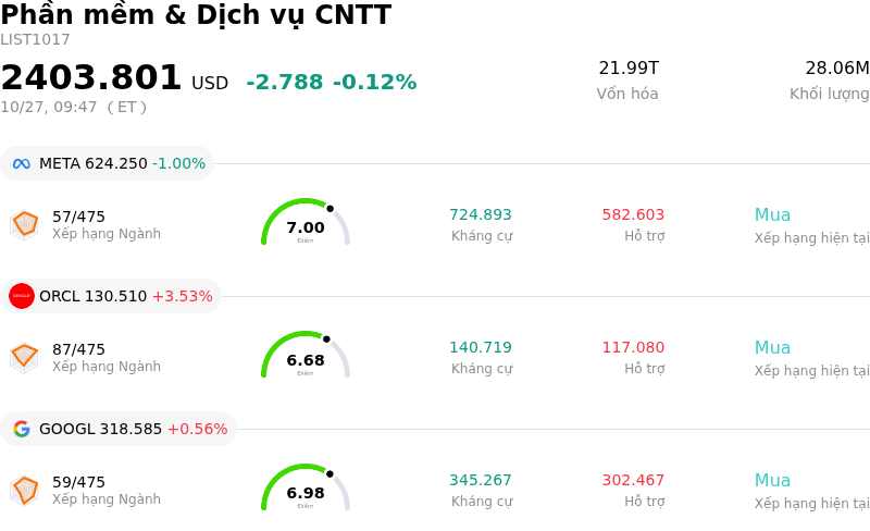Phần mềm & Dịch vụ CNTT