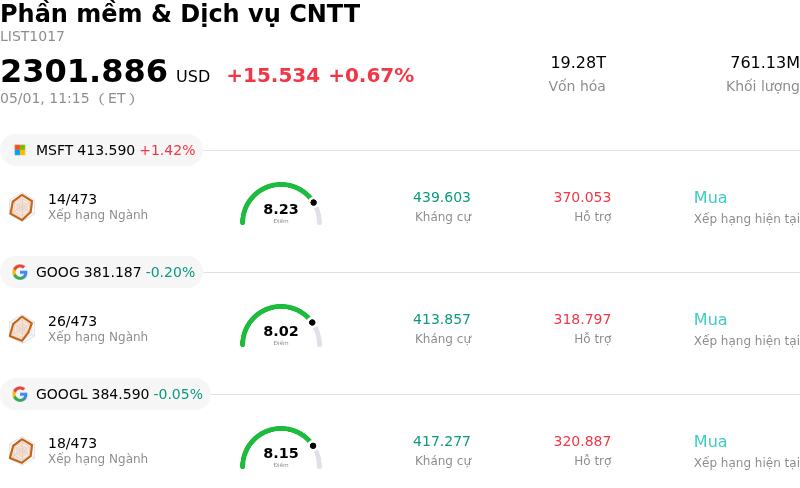 Phần mềm & Dịch vụ CNTT