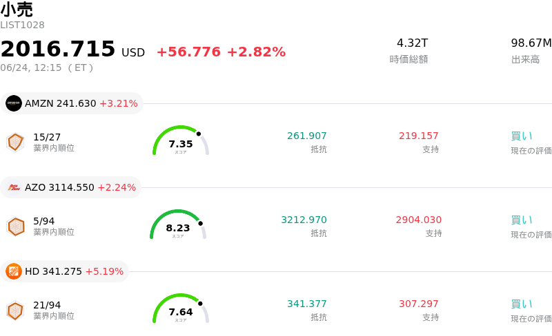 小売