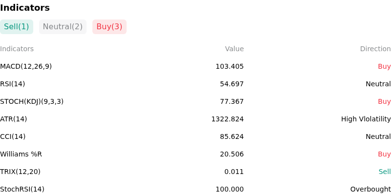 IndicatorAnalysis