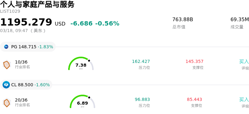 个人与家庭产品与服务