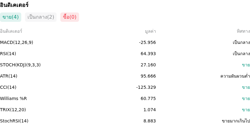 IndicatorAnalysis