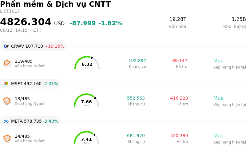 Phần mềm & Dịch vụ CNTT
