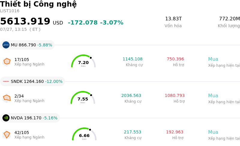 Thiết bị Công nghệ