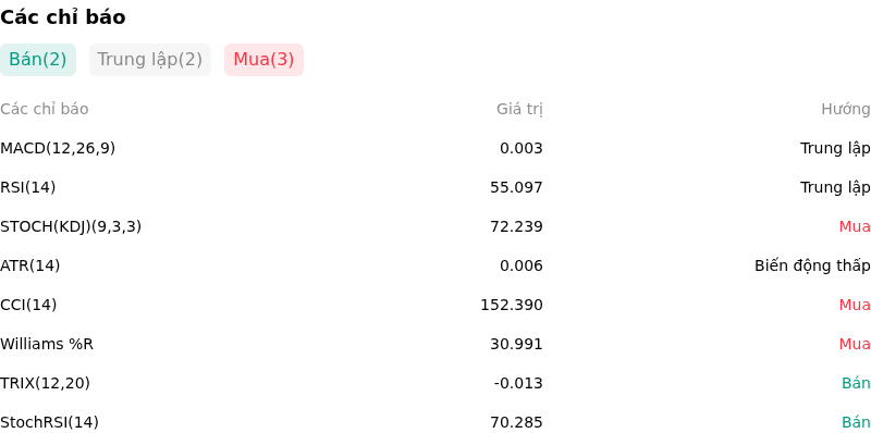 IndicatorAnalysis
