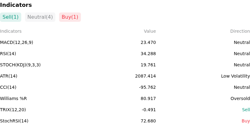 IndicatorAnalysis