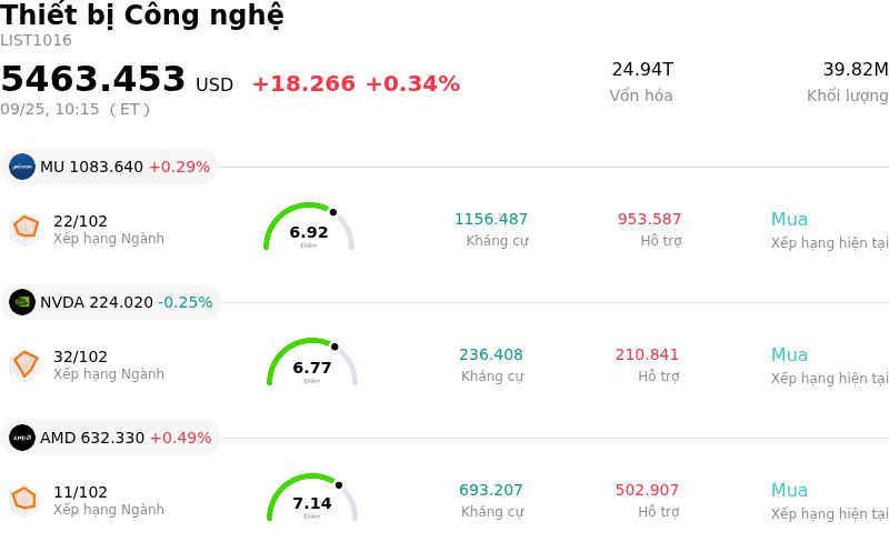 Thiết bị Công nghệ