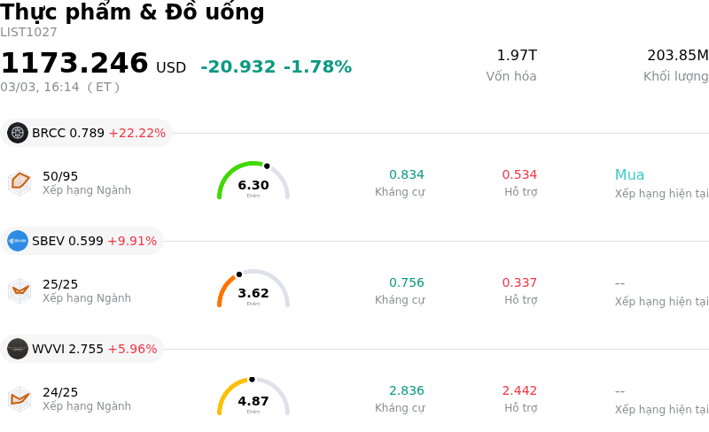 Thực phẩm & Đồ uống