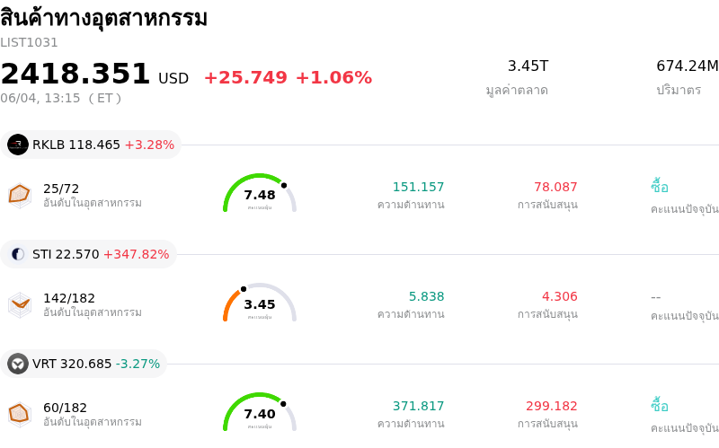 สินค้าทางอุตสาหกรรม