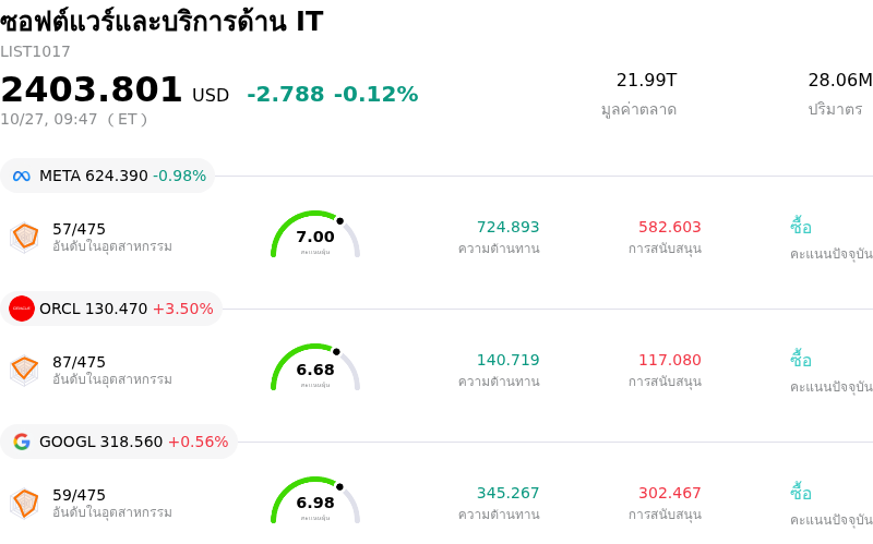 ซอฟต์แวร์และบริการด้าน IT