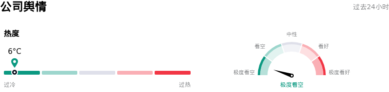 PayPal Holdings Inc公司舆情