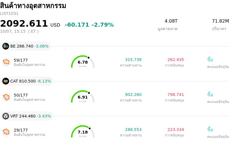 สินค้าทางอุตสาหกรรม