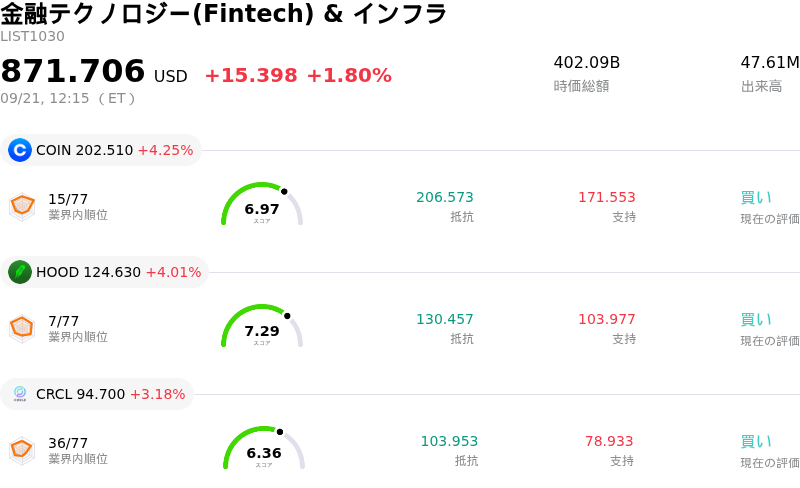 金融テクノロジー(Fintech) & インフラ