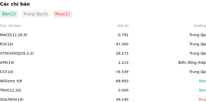 IndicatorAnalysis