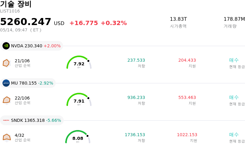 기술 장비