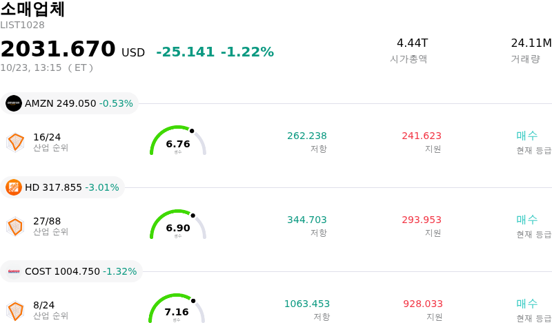 소매업체