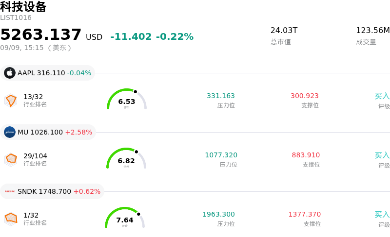 科技设备