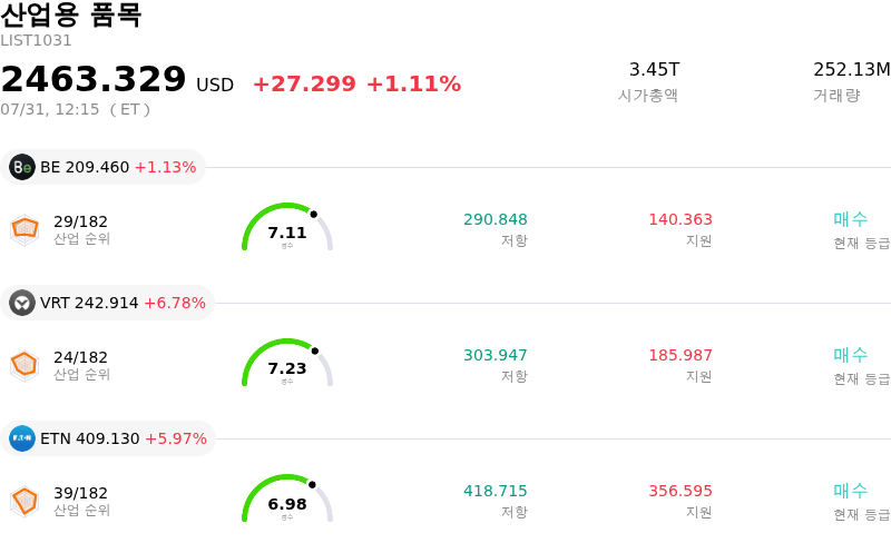 산업용 품목