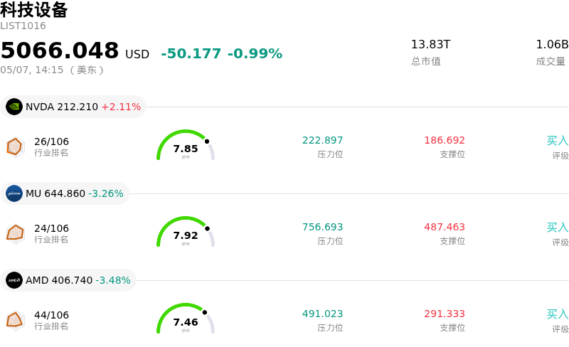科技设备