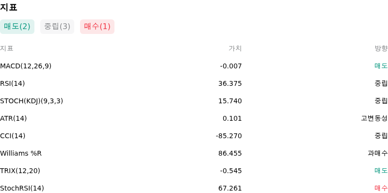 IndicatorAnalysis
