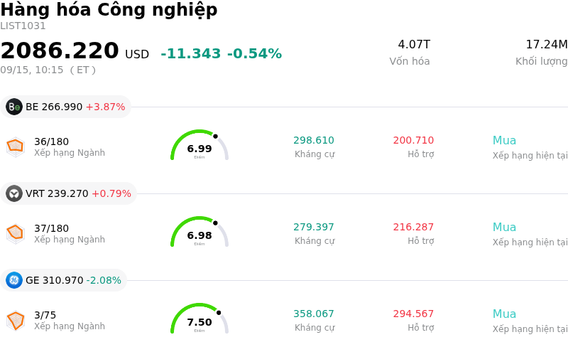 Hàng hóa Công nghiệp