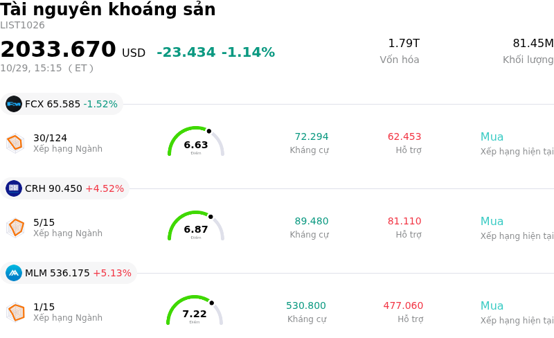 Tài nguyên khoáng sản