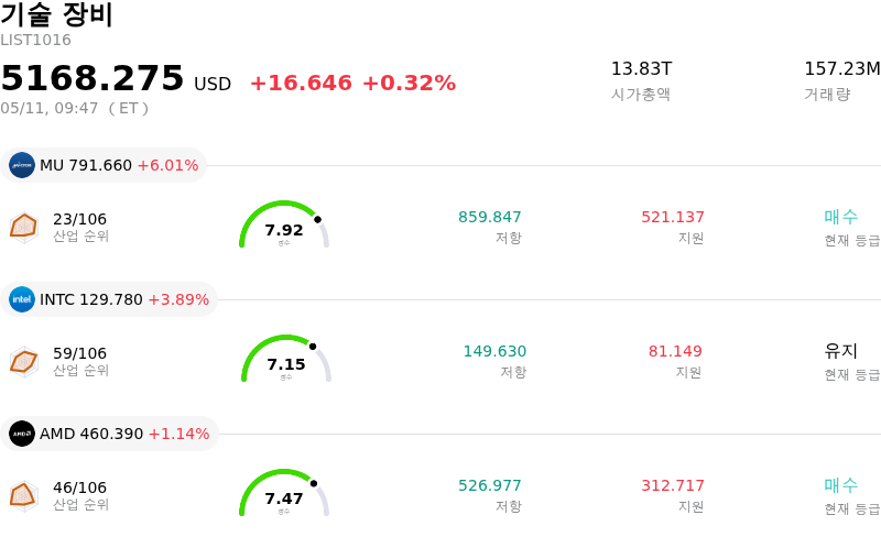 기술 장비