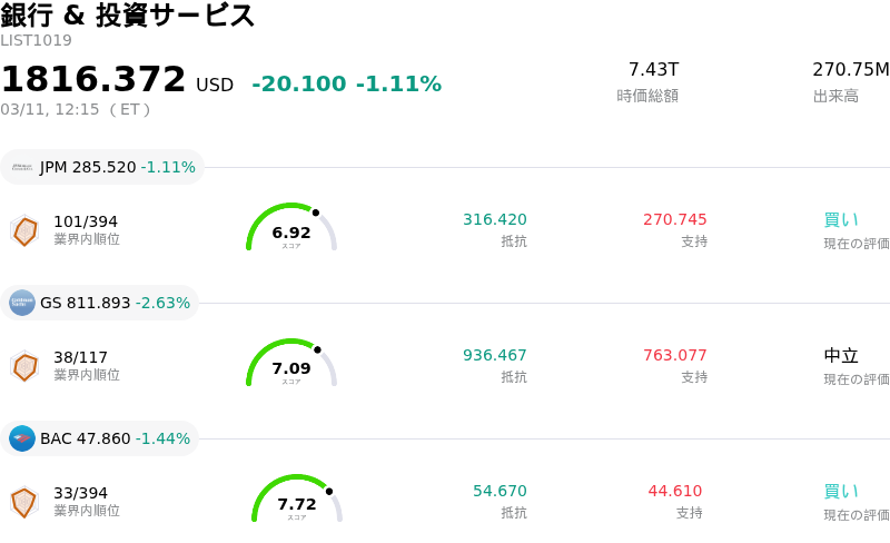 銀行 & 投資サービス