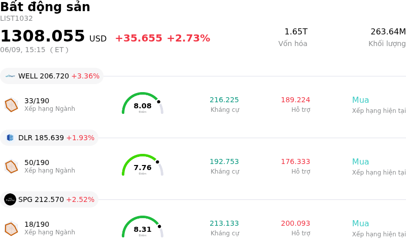 Bất động sản