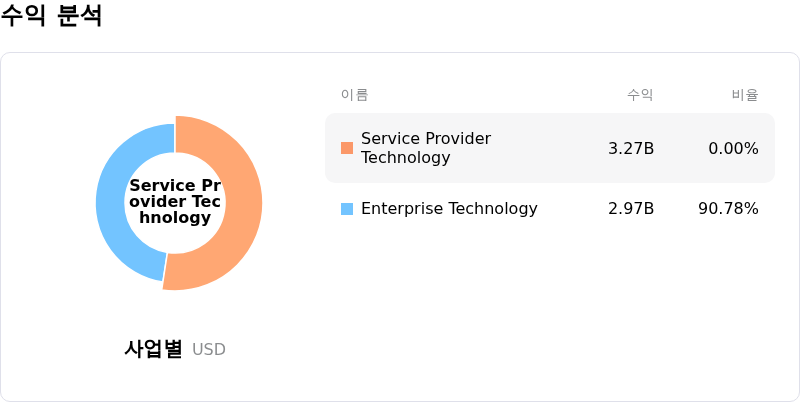 Ubiquiti Inc์์ต ๋ถ์