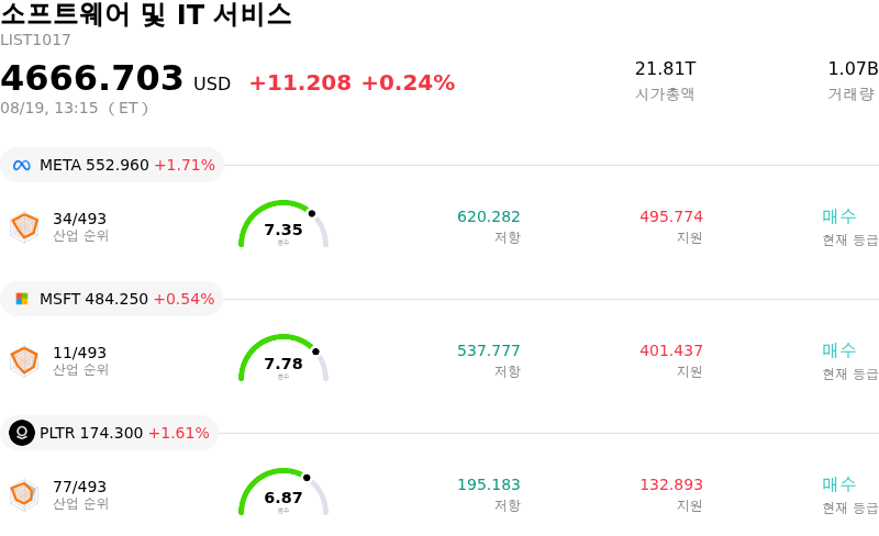 소프트웨어 및 IT 서비스
