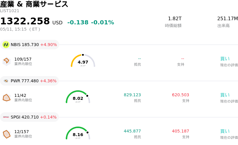産業 & 商業サービス