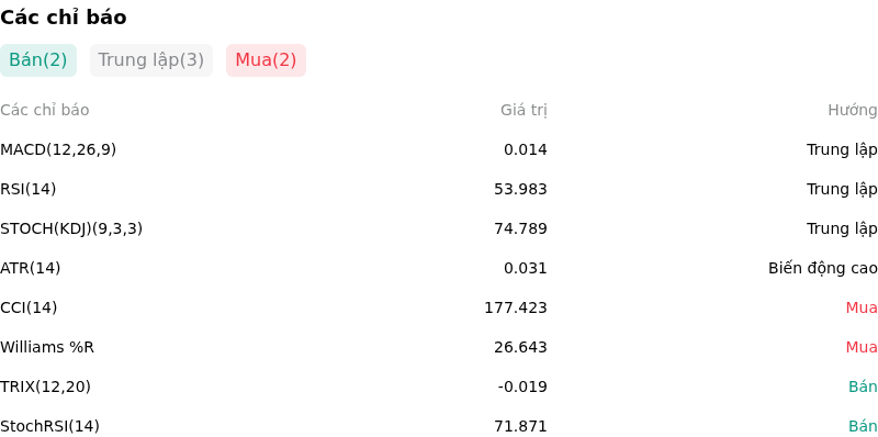 IndicatorAnalysis