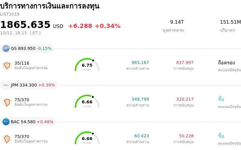 บริการทางการเงินและการลงทุน