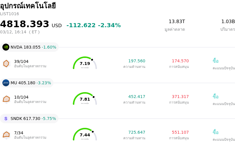 อุปกรณ์เทคโนโลยี
