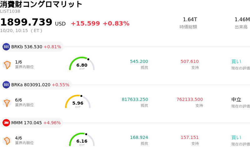 消費財コングロマリット