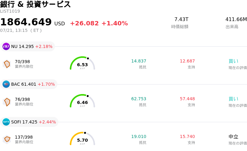 銀行 & 投資サービス